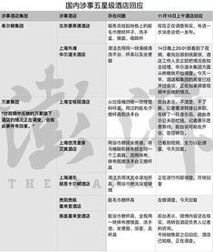 酒店爆料新闻,揭秘行业不为人知的秘密与挑战 第1张 酒店爆料新闻,揭秘行业不为人知的秘密与挑战 第1张